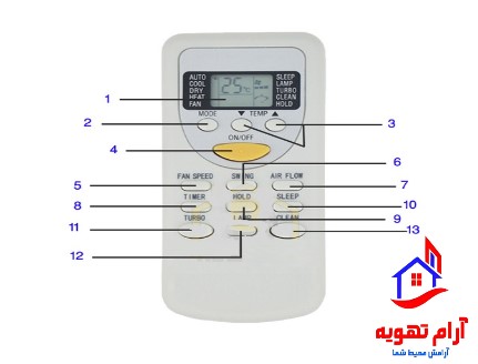 آموزش کنترل کولرگازی-060