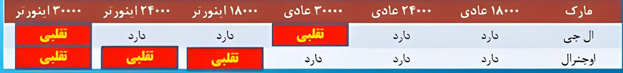 نحوه تشخیص کولرگازی اصل از تقلبی