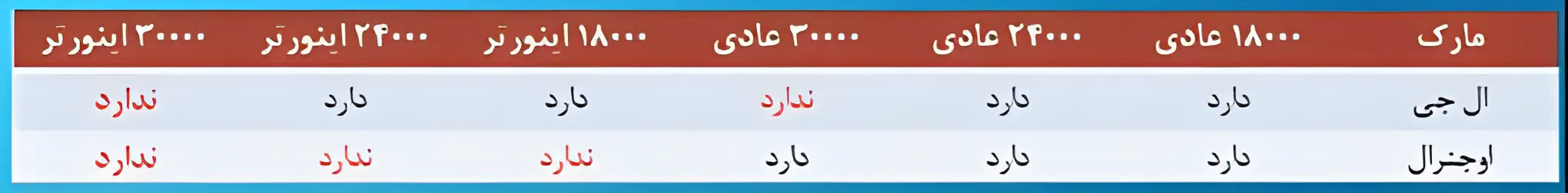 تفاوت کولرگازی اصلی با تقلبی